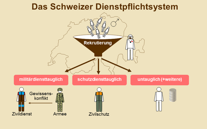 Армия Швейцарии. Часть 1 Общее инфо