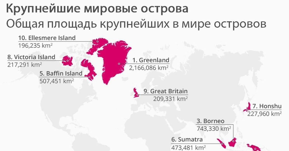 Список крупнейших островов. Крупнейшие острова в мире. Самые большие острова в мире список. 10 Крупнейших островов в мире.