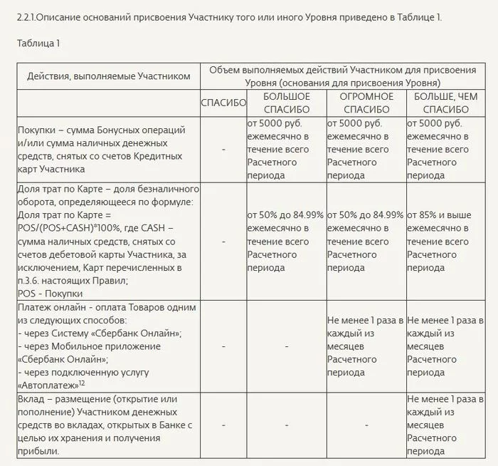 Sberbank thank you? We were overloved. Let's go our separate ways. - My, Sberbank, Thank you, Let's goodbye, Deception, Longpost, SberThank you