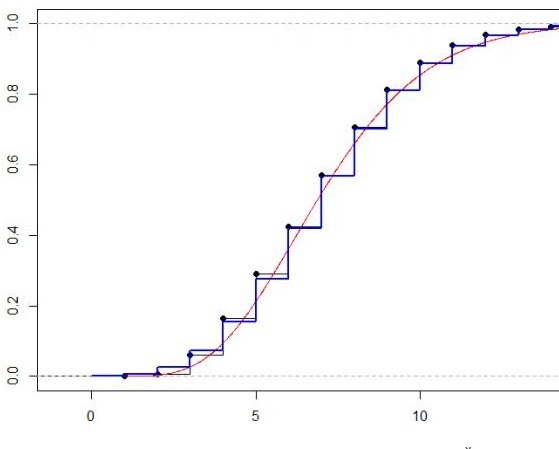 AI on artificial neural networks: walking to the moon. - My, Longpost, Нейронные сети, Artificial Intelligence