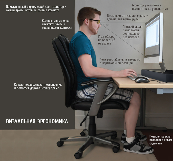 как правильно сидеть за компьютером? компьютер, рабочее место, осанка, зрение, глаза, кресло, стул, пк