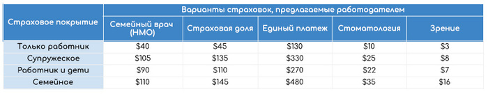 USA: Employer health insurance - My, USA, The medicine, Paid medicine, Health insurance, Social package, Longpost