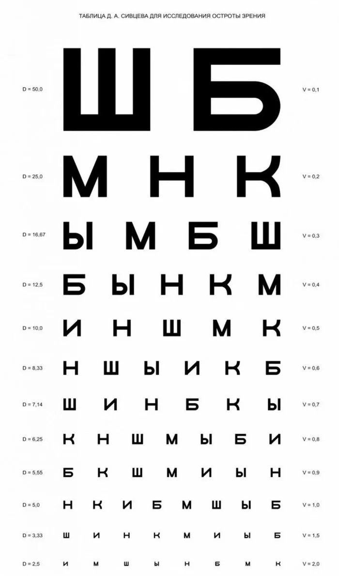 Инвалидность по зрению за что её дают. - Инвалид, Мсэ, Зрение, Глаза, Длиннопост