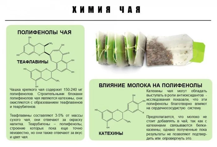 Химия некоторых продуктов питания,  ч.2 - Химия, Питание, Продукты, Инфографика, Картинка с текстом, Копипаста, Интересное, Длиннопост