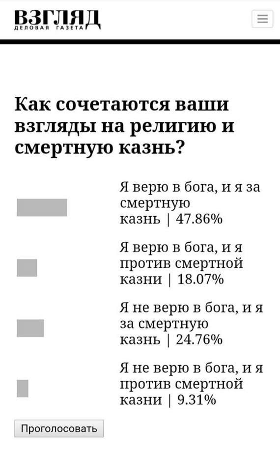 А как же - Не убий ? - Религия, Вера, Смертная казнь, Опрос