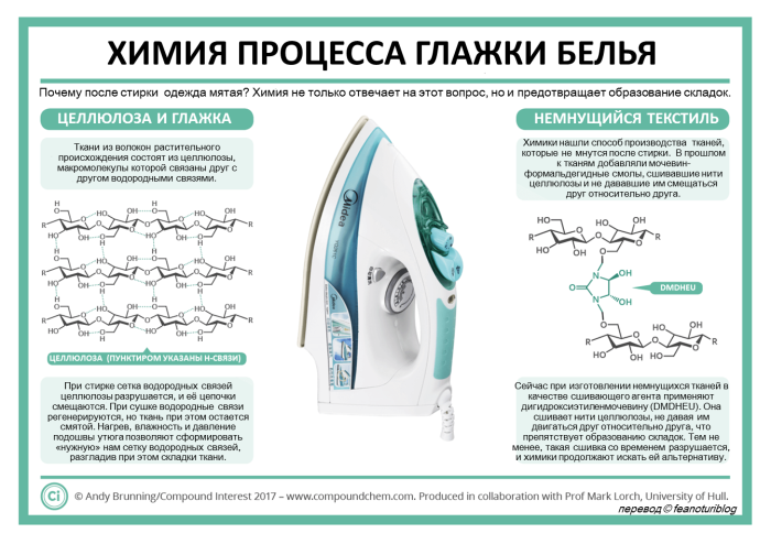 Ещё немного инфографики по химии - Химия, Инфографика, Картинка с текстом, Копипаста, Интересное, Длиннопост