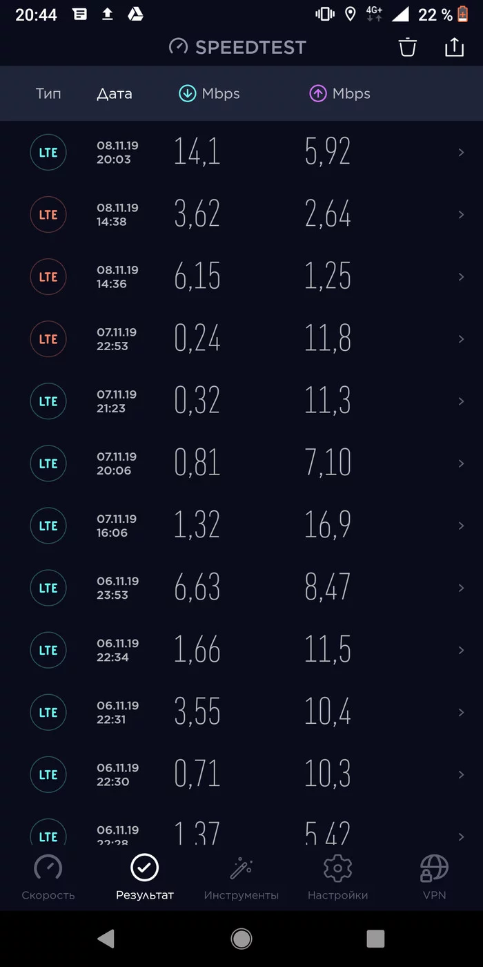 MTS tariff fraud - My, Deception, MTS, Crooks, Longpost