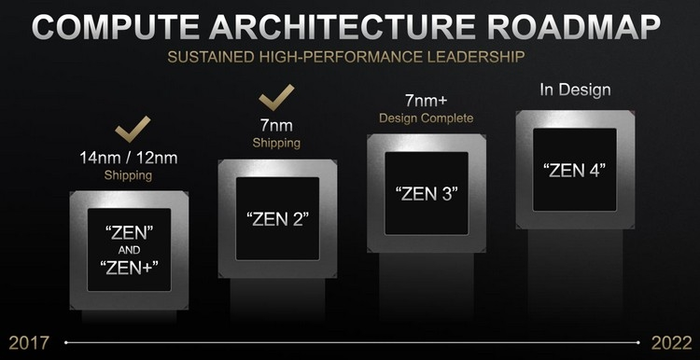   AMD Ryzen 4000-     2020  AMD, Amd ryzen, ,  , 