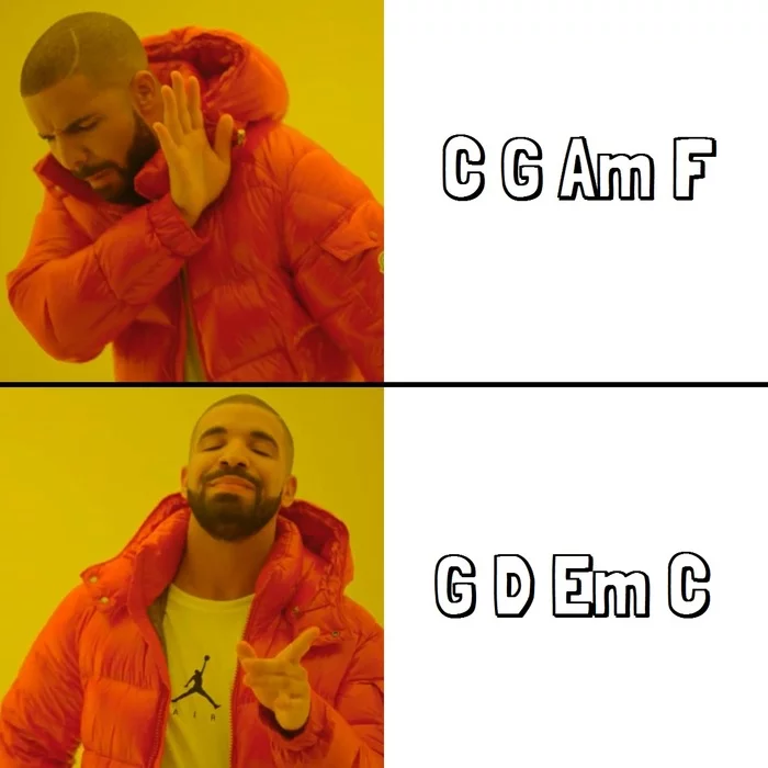 When choosing the chords for a song - Guitar, guitar player, Harmony, Music theory, Tonality