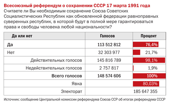 Вечерний му#озвон - Владимир Соловьев, СССР, Пенсия, Политика