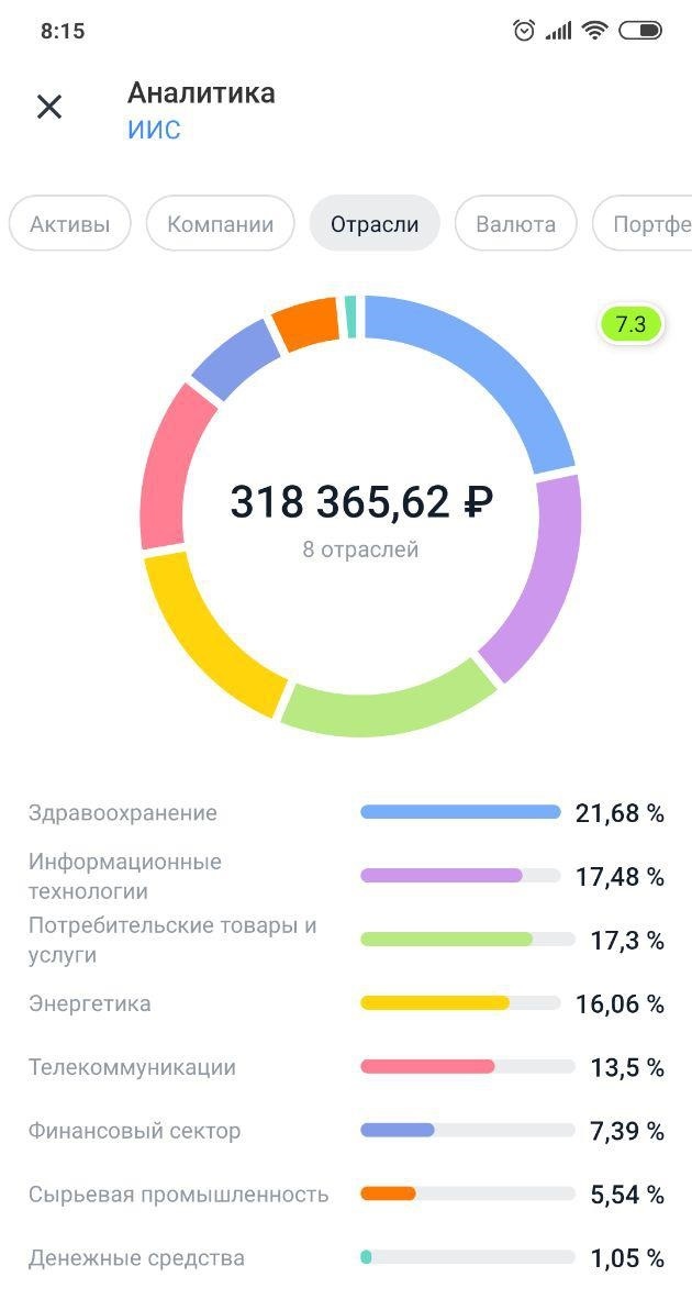 Portfolio news. 11/13/2019 - My, Stock, Investments, Longpost