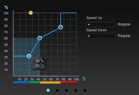 PC case fan control software - Computer, Computer help, No rating