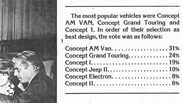 The 80 AM Van Concept, which came too early, but never saved AMC from ruin! - Concept, USA, Auto, Future, Amc, Development, Longpost