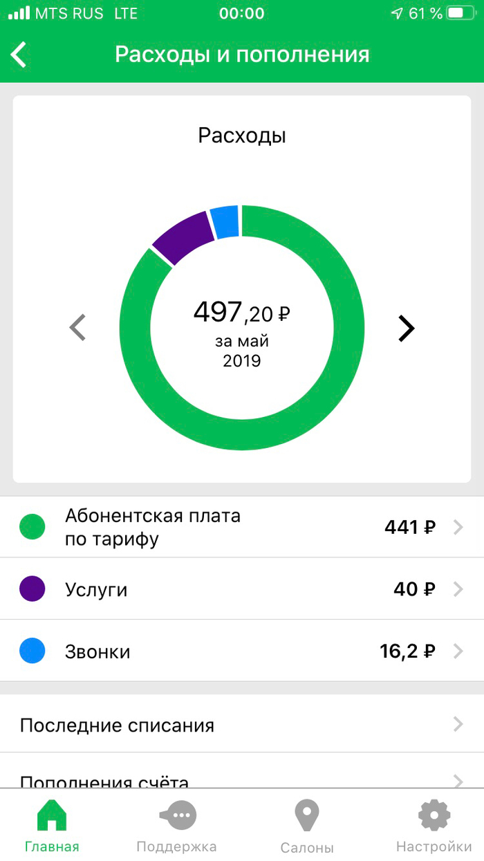 Воровство денег со счета: истории из жизни, советы, новости, юмор и  картинки — Лучшее, страница 9 | Пикабу