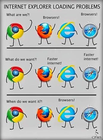    Internet Explorer...