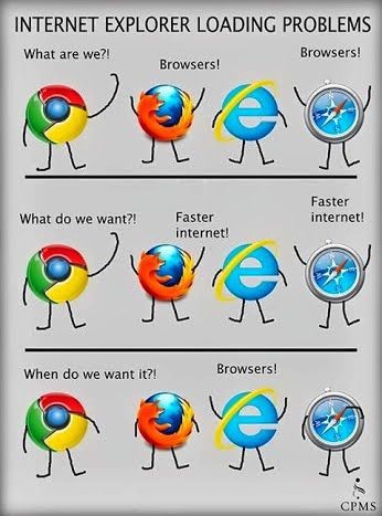 Oh, that Internet Explorer... - Internet Explorer, Browser