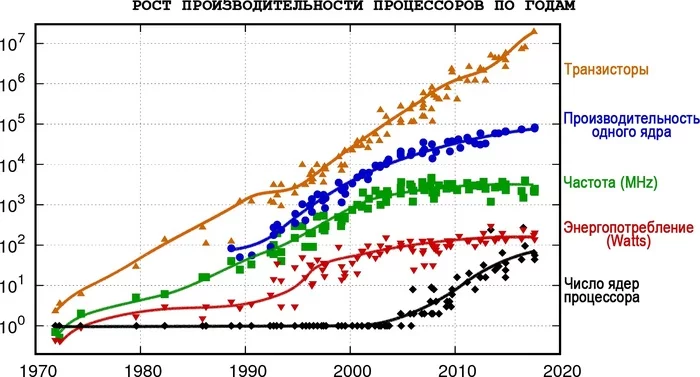 Мой топовый DOS-гейминг сегодня: Начало - Моё, Ibm PC, Acer, Технопрон, Ретро компьютер, Pentium mmx, Длиннопост, Игры для DOS, Dos