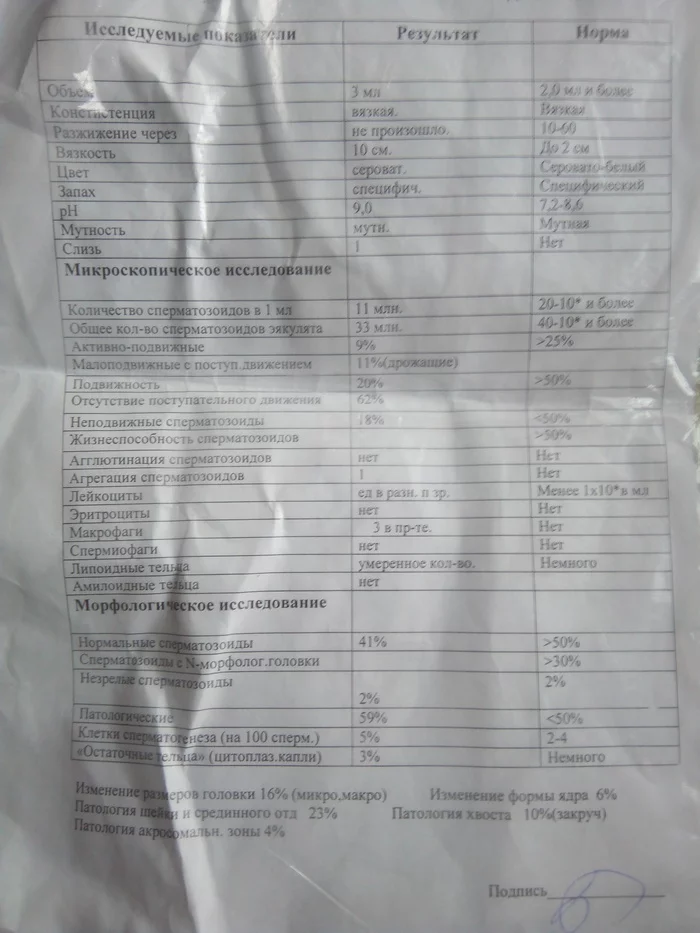 Spermogram. Does anyone understand? Infertility or not? please someone who understands explain - My, Spermogram, The medicine