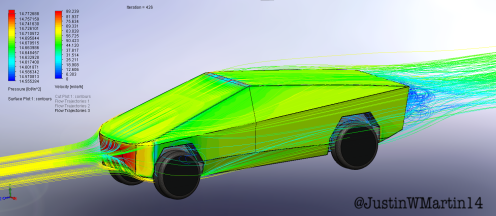 Аэродинамика Cybertruck'a - Илон Маск, Tesla, Tesla Cybertruck, Аэродинамика, Исследования, Длиннопост