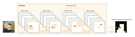 BodyPix: Real-time people segmentation with TensorFlow.js - Person, People, Division, Body, Tensorflow, Нейронные сети, Machine learning, GIF, Longpost, Neurohive