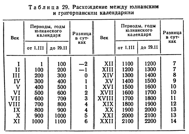 НЕкрасный день календаря - Моё, Праздники, 1612, 7 Ноября, История, История России, Длиннопост