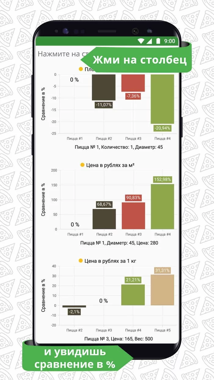 My first Android application, Pizza Calculator - My, Pizza, Calculator, Android development, Android app, Longpost
