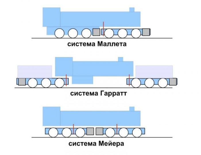 Опытный паровоз Я-01 Железная дорога, Паровоз, Длиннопост, СССР, Великобритания, Видео