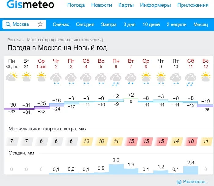 Москвичи, вы готовы? - Погода, Новый Год, Мороз, Москва, Гисметео, Скриншот