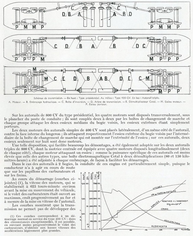 Submarine Bugatti - Railway, Diesel Train, Longpost, Bugatti, France, Industrial Design, Video