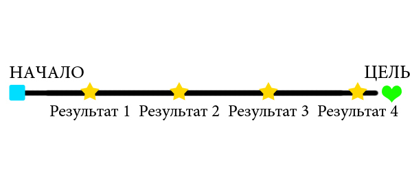 Заметки психотерапевта (Ч.23) - Моё, Психология, Прокрастинация, Психотерапия, Психотерапевт, Длиннопост