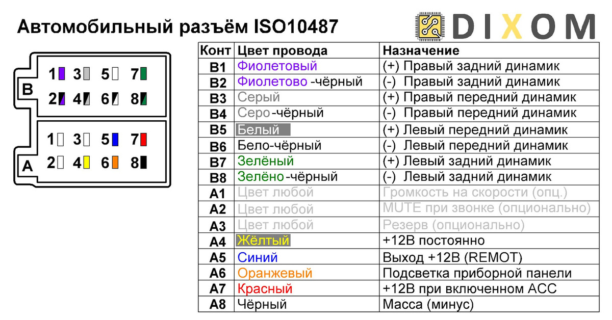 Схема подключения автомагнитолы. Схема подключения проводов питания магнитолы. Схема евро разъема автомагнитолы. Схема соединения проводов магнитолы. Схема подключения автомагнитолы 2din по цветам.