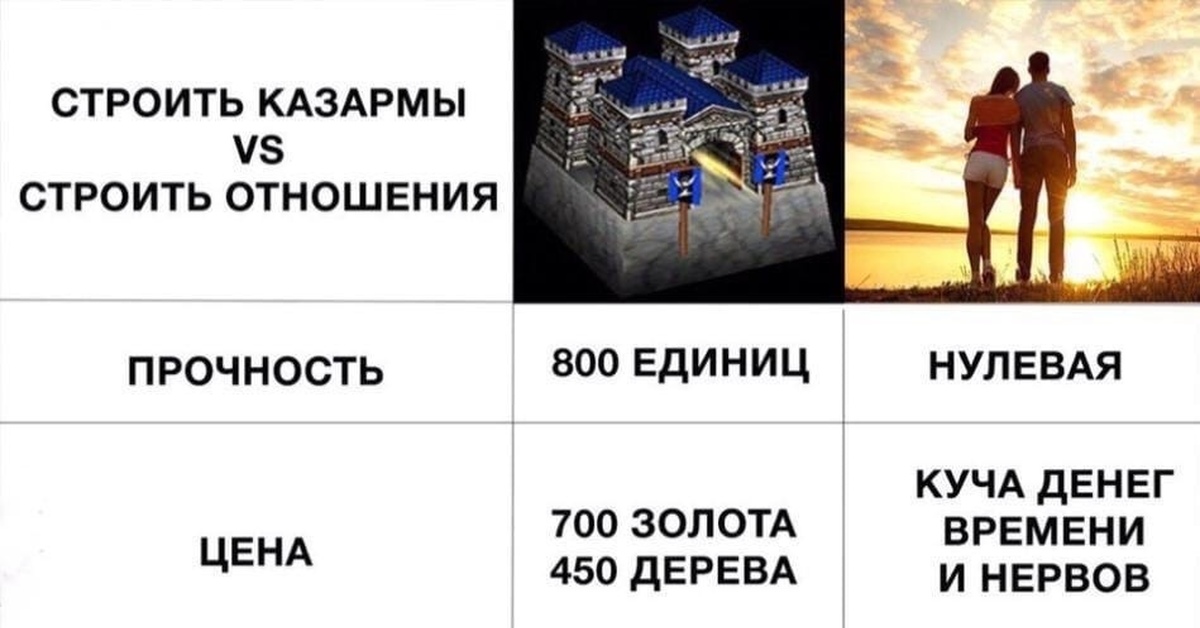 Отношения против. Сравнение прикол. Шутки сравнения. Выбор очевиден Мем. Строить отношения.