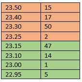 Exchange market. Deal in the glass - My, Stock market, Stock exchange, Mat, Longpost