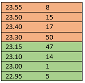 Exchange market. Deal in the glass - My, Stock market, Stock exchange, Mat, Longpost