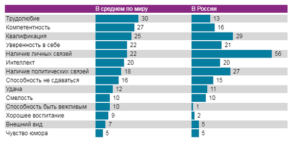 Успех - Успех, Опрос, Женщины