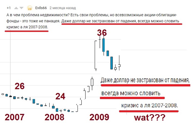 БЕТОН - Моё, Недвижимость, Квартира, Ипотека, Финансы, Инвестиции, Кризис, Пенсия, Длиннопост