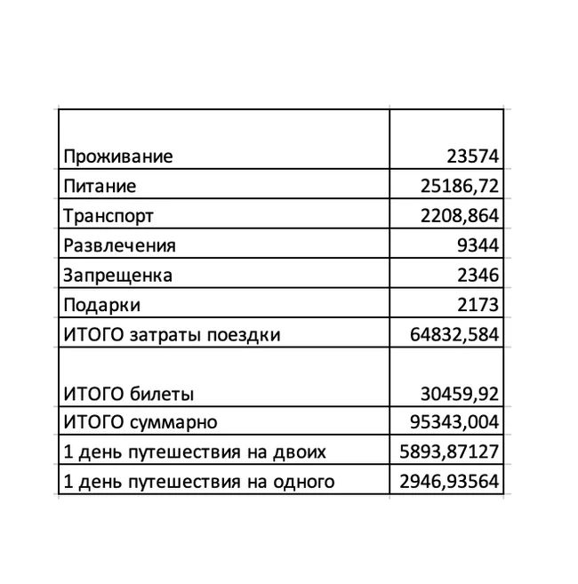 Бюджет поездки в 4 страны ЕС + Калининград (лето 2019) - Моё, Путешествия, Планирование путешествия, Путешествие в Европу, Нидерланды (Голландия), Амстердам, Польша, Эстония, Длиннопост