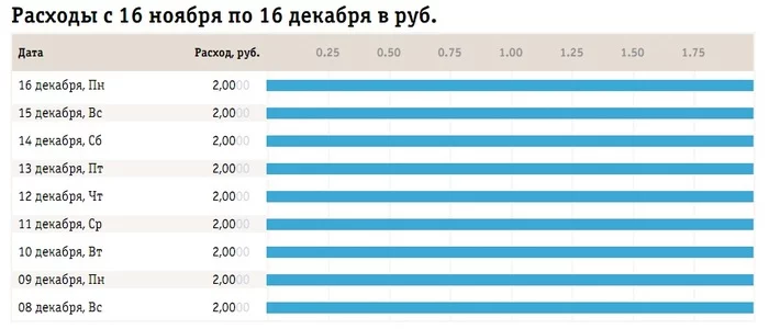 Билайн спасибо что Вы с нами - Моё, Без рейтинга, Билайн, Длиннопост