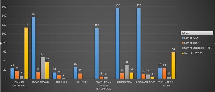 Ругательства в фильмах Тарантино