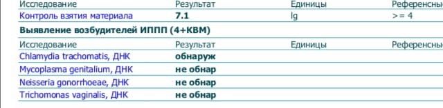 Вопрос на тему хламидиоза - Моё, Здравствуйте, Хламидиоз, Хламидии, Анализ крови