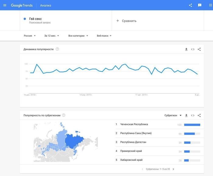 Чеченская порно - Порно видео