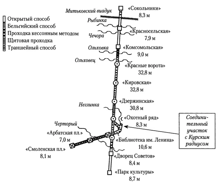 Нойтатц д московское метро от первых планов до великой стройки сталинизма 1897 1935