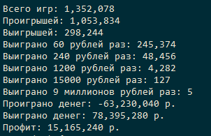 Проверка лотереи - Моё, Лотерея, Деньги, Выигрыш, Программирование, PHP, Длиннопост