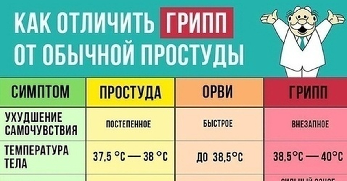 Чем отличается простуда от гриппа и орви