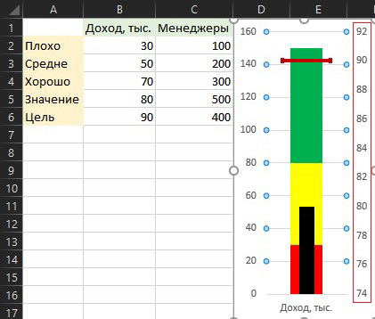 Диаграмма «Шкала» - Моё, Microsoft Excel, Диаграмма, Таблица, Полезное, На заметку, Длиннопост