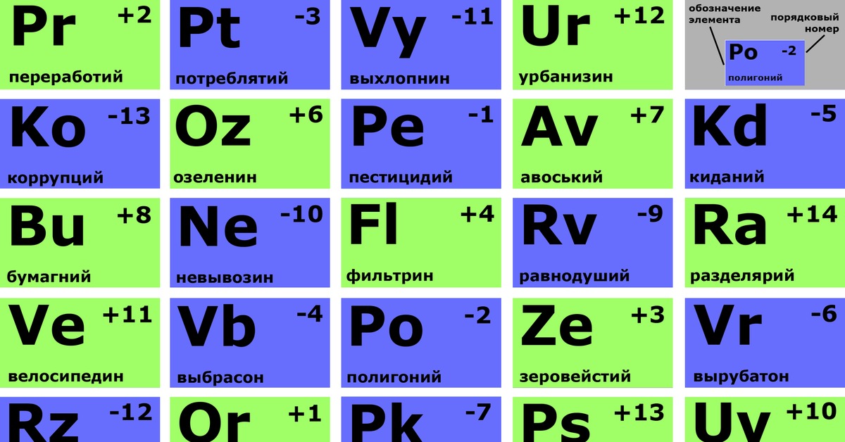 Чистый элемент. Чистый элемент