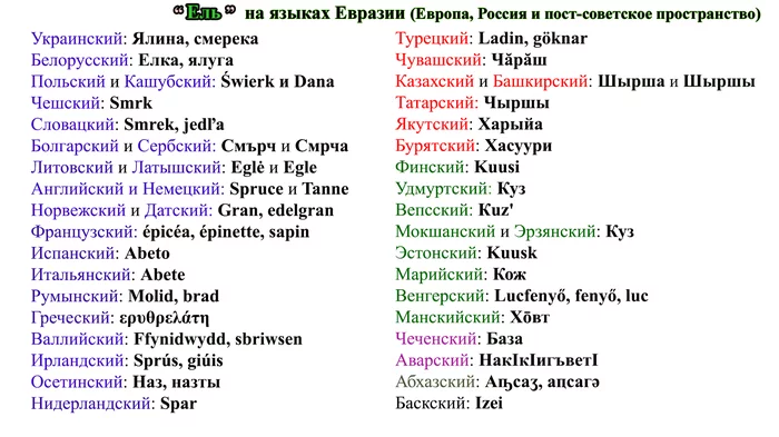El in the languages ??of Europe, Russia and post-Soviet countries - Christmas trees, Language, Linguistics, Russia, Europe, Comparison, Indo-Europeans, Turks