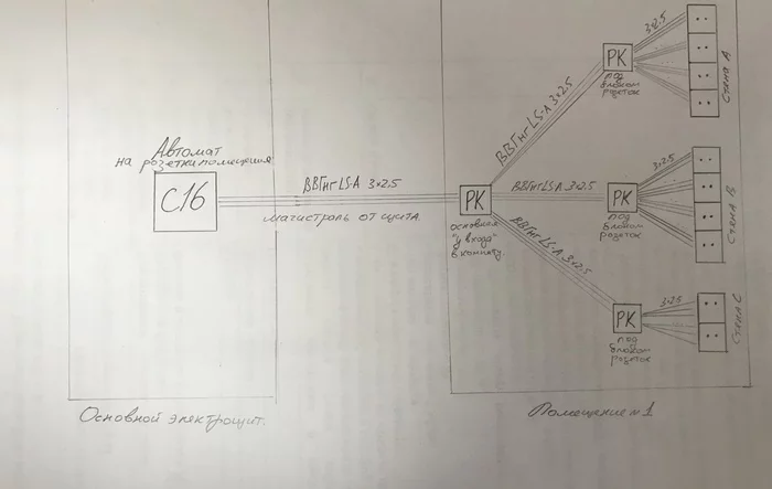 Electrics. I'm asking for advice. Junction boxes - My, Electrician, Need advice, Power socket