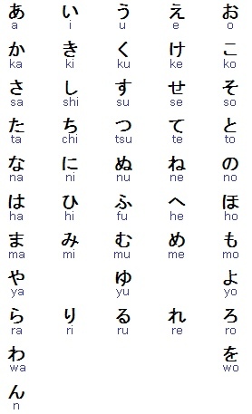 About the character system in Japanese - My, Language, Japan, Linguistics, Story, Longpost