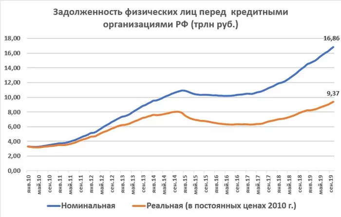 Life on borrowed time - My, Video, Capitalism, Oleg Komolov, Credit, Economy, Longpost